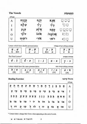 Le'Hatzliach Be'Ivrit Alef+English translation