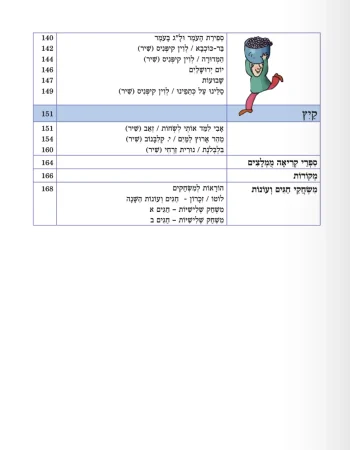 Tzlilim Messaprim Chaveray HaTzlilim - Image 4